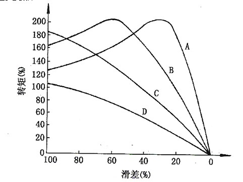 力矩電機基本原理 圖片關(guān)鍵詞